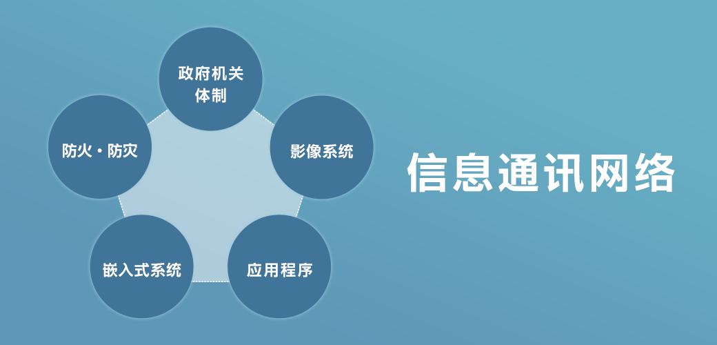 お客様に最適な形でご提供します。豊富なラインナップ×強固な支援体制