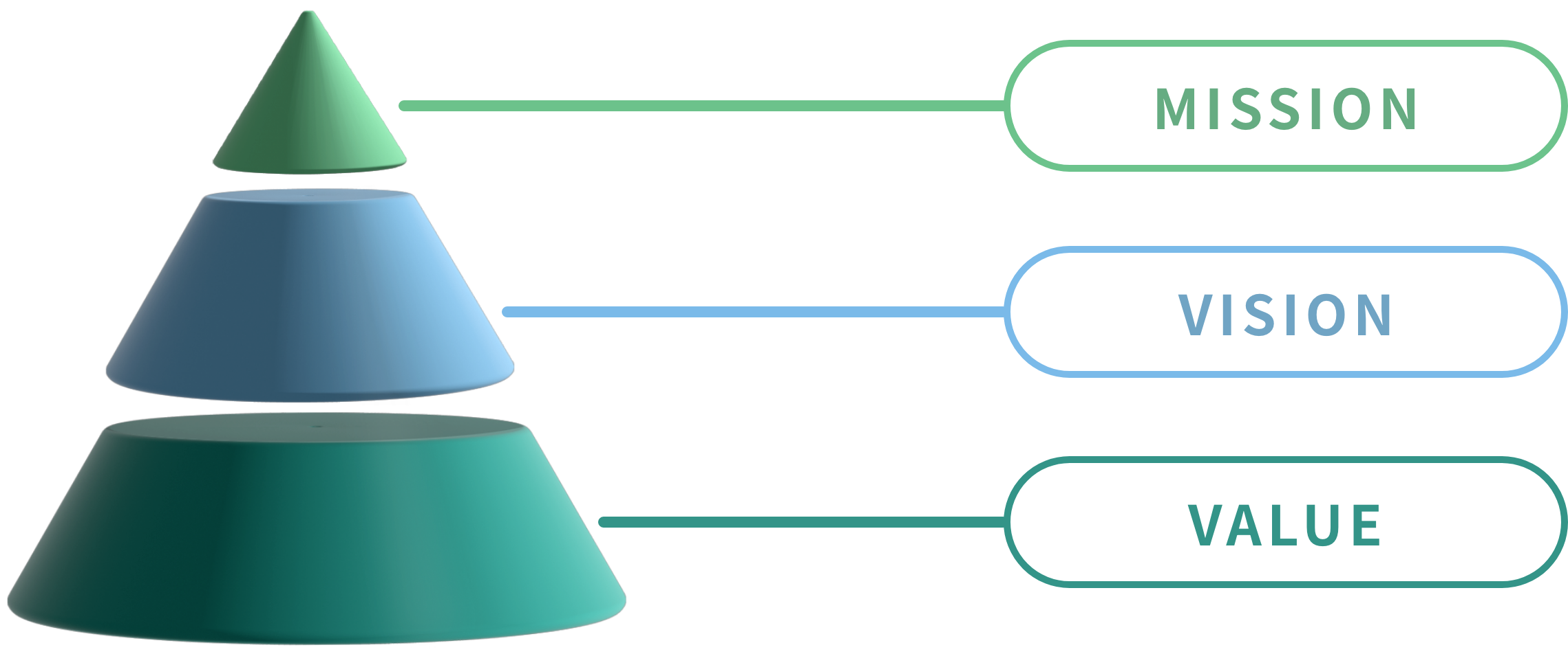 MISSION VISION VALUE