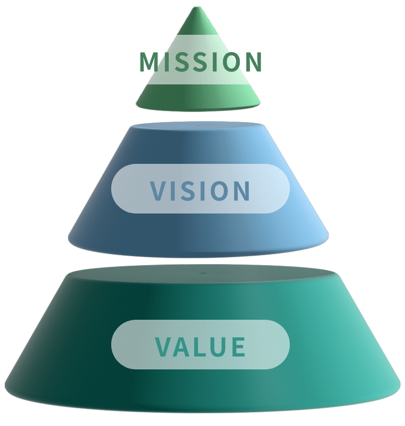 MISSION VISION VALUE