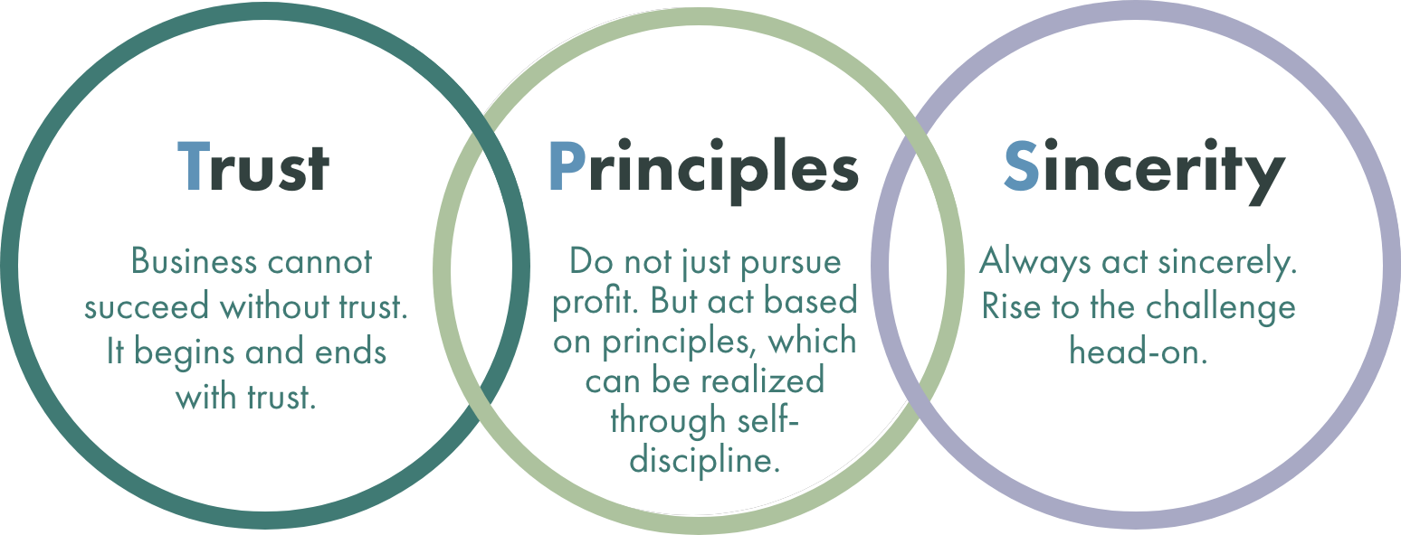 Trust  Business cannot succeed without trust. It begins and ends with trust. Principles  Do not just pursue profit. But act based on principles, which can be realized through self-discipline. Sincerity Always act sincerely. Rise to the challenge head-on.