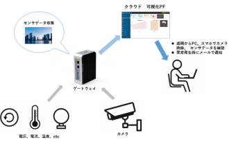 スマート保安とは？導入のメリット・流れ・技術などを解説